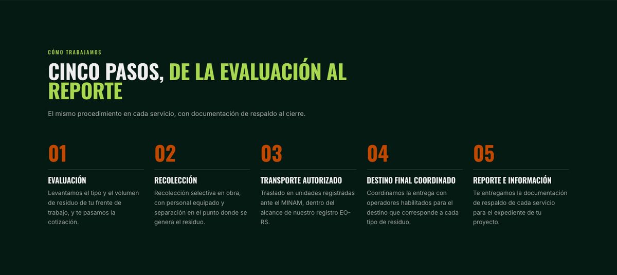 Los cinco pasos del proceso